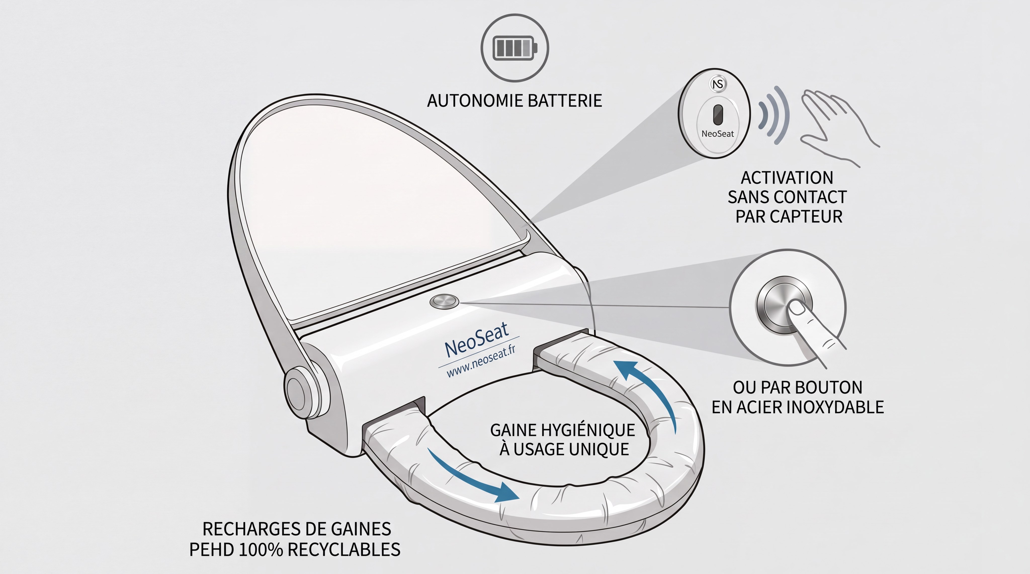Schéma technique NeoSeat